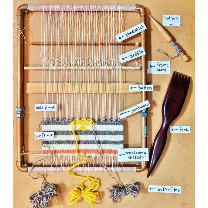 Anatomy of a Weaving Loom by Natalie Novak Combed Thunder